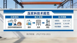 凤阳本地工厂讲解：说一遍公路压浆料和铁路压浆料的区别