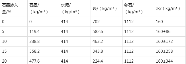 凤阳防静电水泥砂浆怎么做(附配比及施工方法)